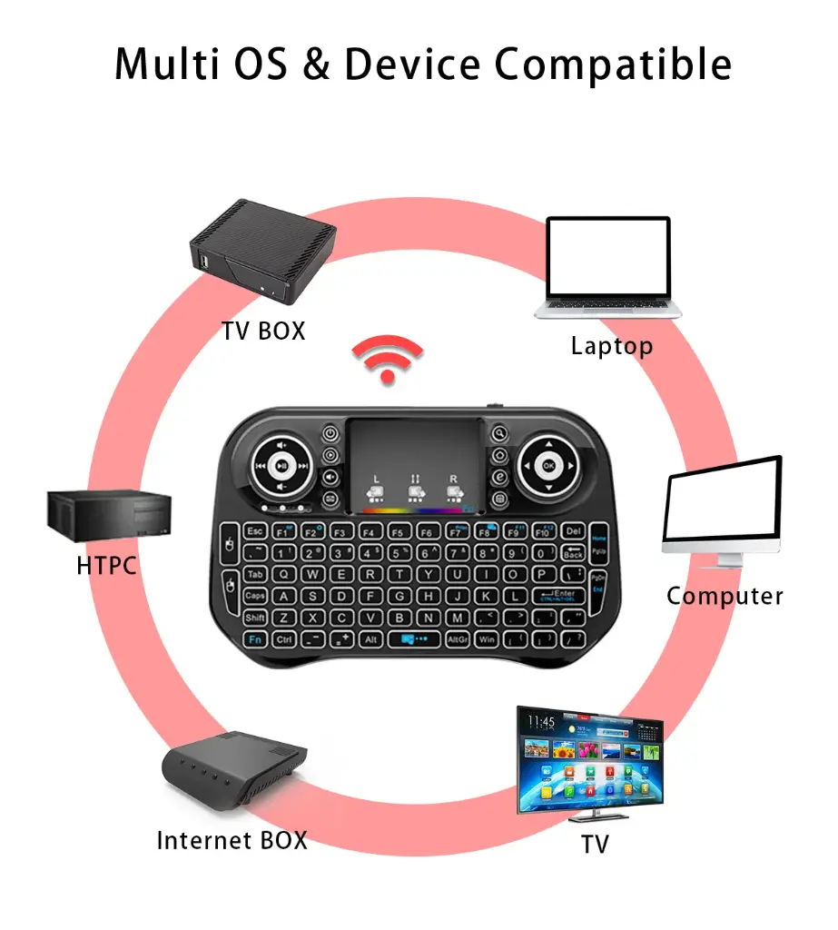JEQANG Mini Wireless+Bluetooth Keyboard with Backlight JA-501