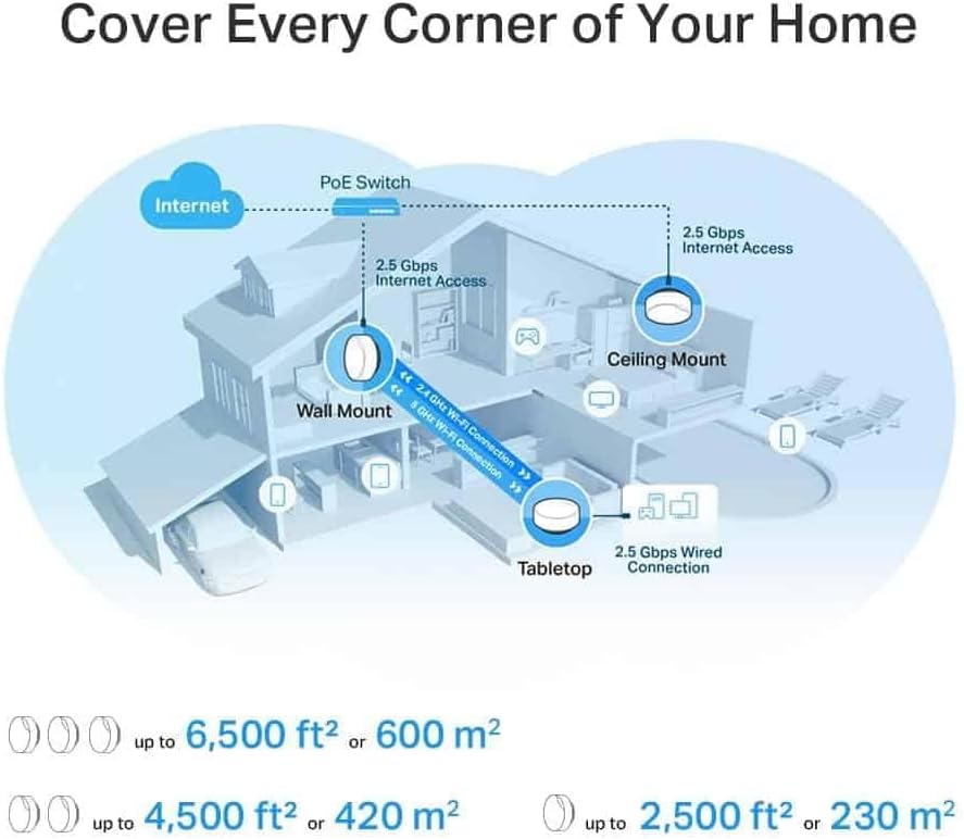 TP-Link: Deco AX3000 PoE Mesh WiFi(Deco X50-PoE), Ceiling/Wall-Mountable WiFi 6 Mesh, Replacing WiFi Router, Access Point and Range Extender, PoE-Powered, 2 PoE Ports(1 x 2.5G, 1 x Gigabit), 3-Pack 2 Years Warranty