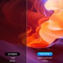 Mini Projector, Outdoor Projector for Home Theater, 1080P and 240" Supported Movie Projector 7500 L Portable Home Video Projector Compatible with Smartphone/TV Stick/PS4/PC/Laptop